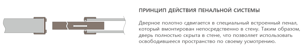 двери в пенале схема
